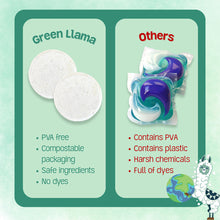Load image into Gallery viewer, NEW - Fragrance &amp; PVA Free Dish Washer Tabs - No Plastic, Non Toxic